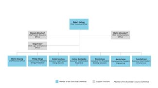 Organigramm BKW Gruppe